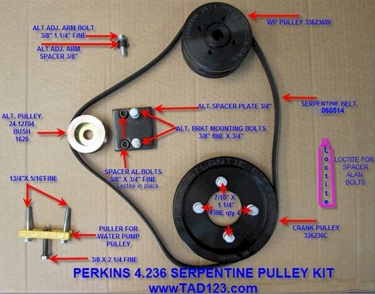 Perkins 4.236 Serpentine Pulley Kit
