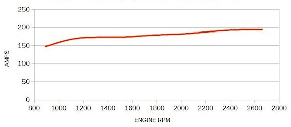 Cummins 4B3.3-M Balmar AT-200 Performance Curve